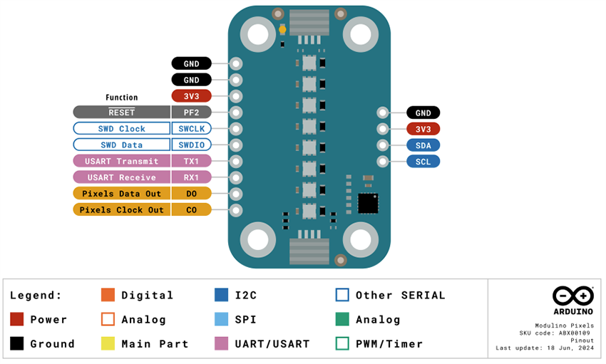 機械図面 - Arduino Modulino® ピクセル